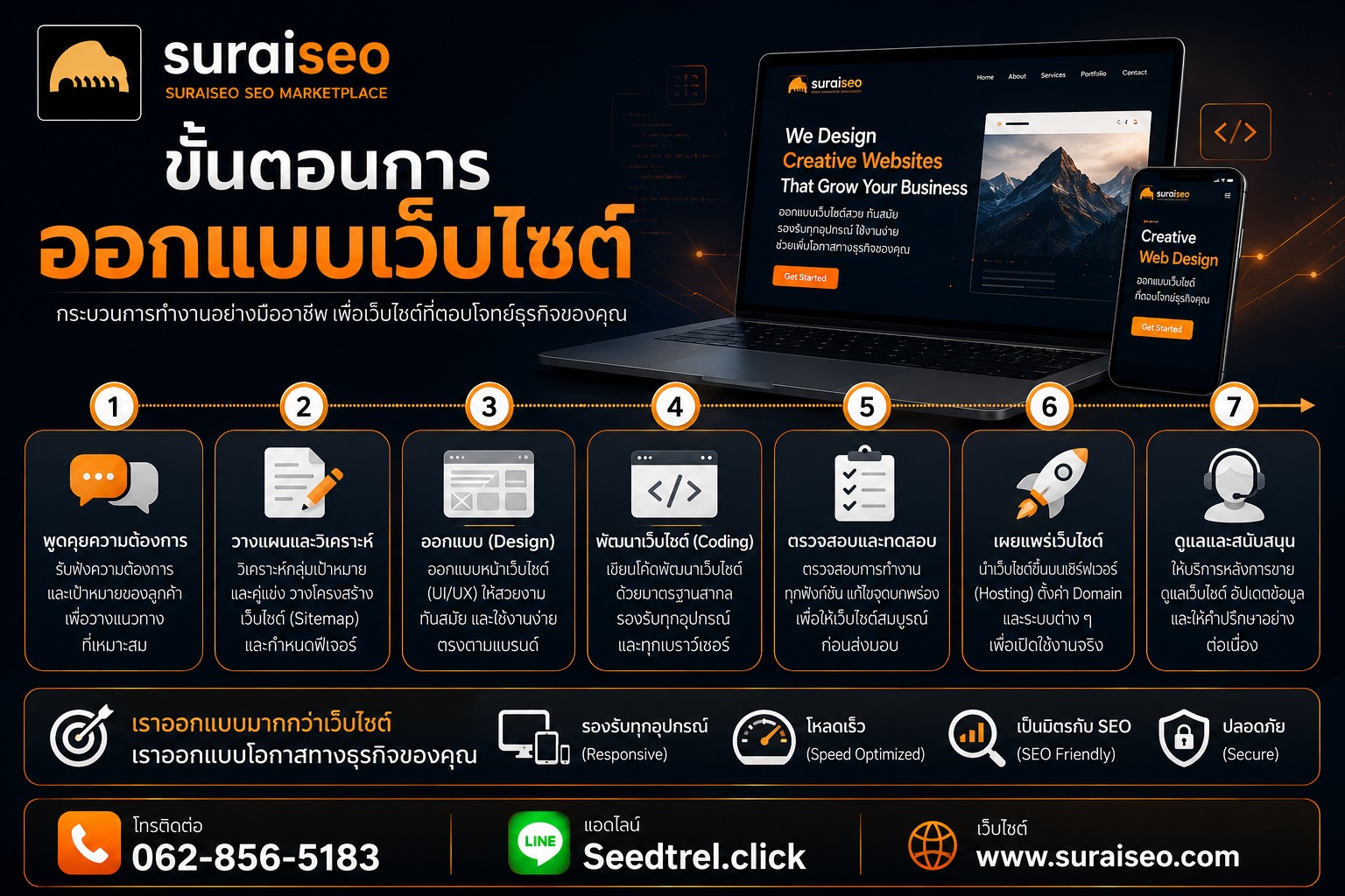 ออกเเบบเว็บไซต์,การออกเเบบเว็บไซต์
