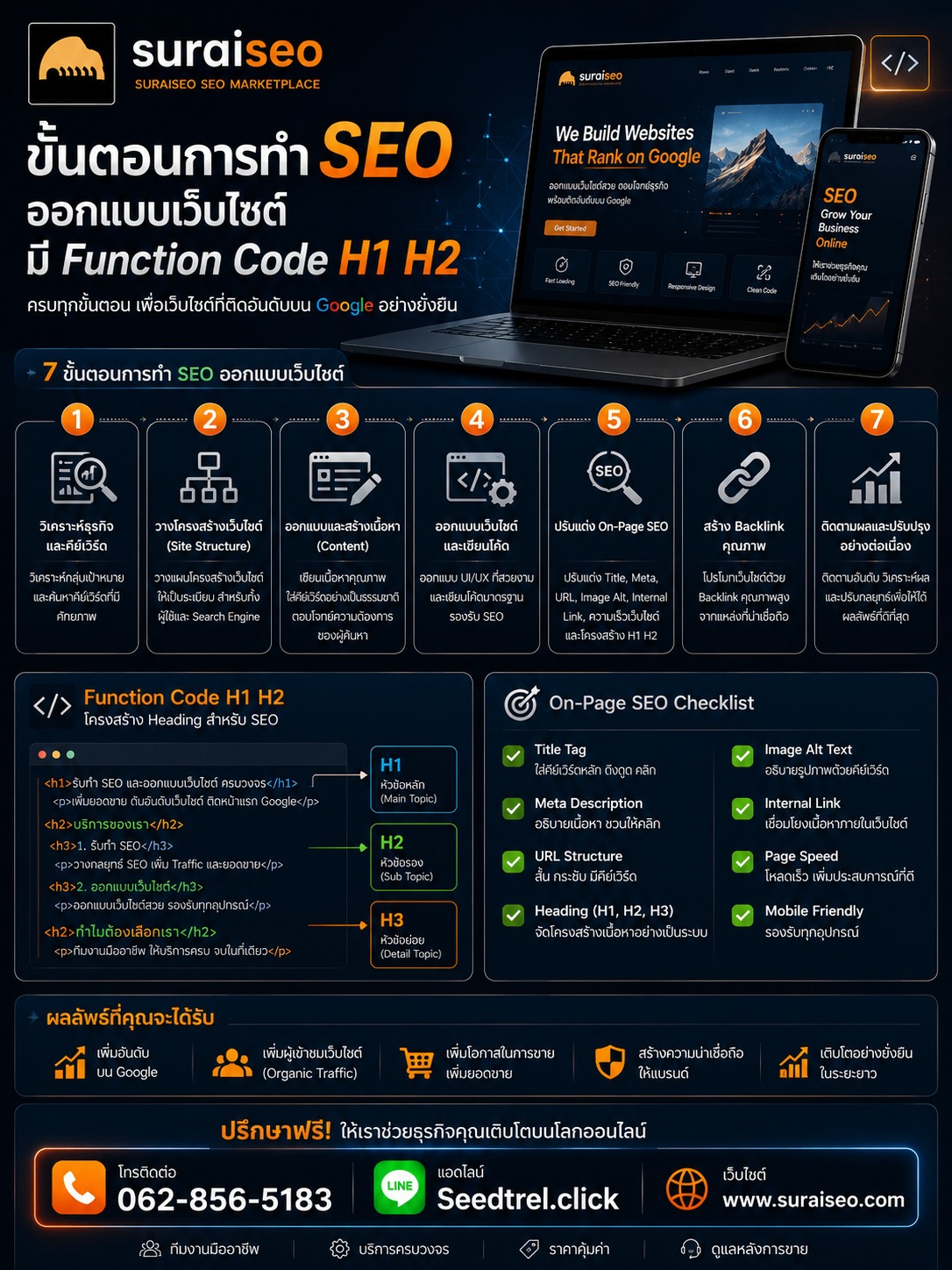 ออกเเบบเว็บไซต์SEO,บริษัทออกเเบบเว็บไซต์AEO,ออกเเบบเว็บGEO