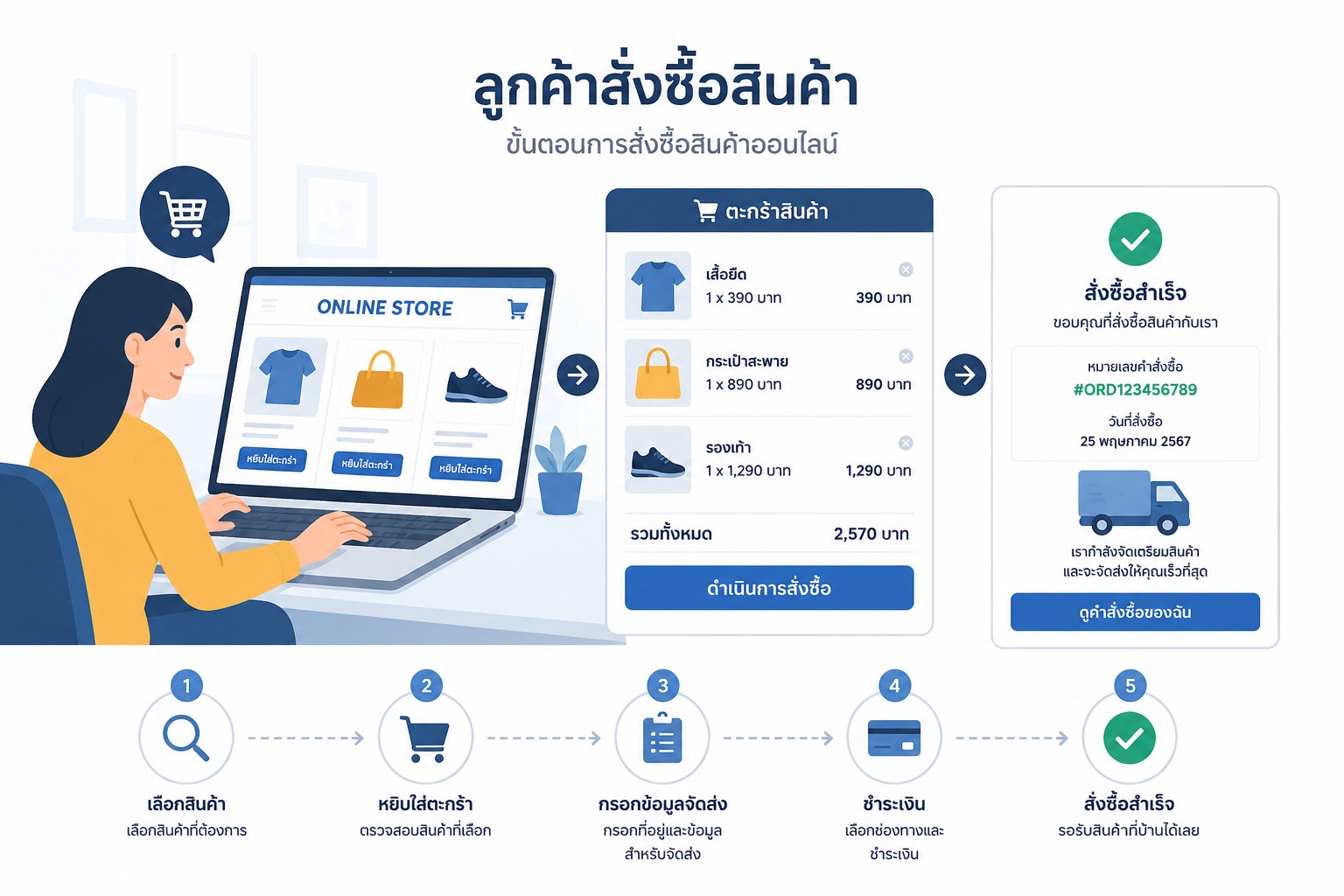 รับงานเขียน ERP,เขียนระบบ ERP,ทำระบบERP,ERP ระบบERP 